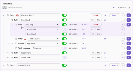 Tractikum — Гибкая дистрибуция и MVT автоматизация