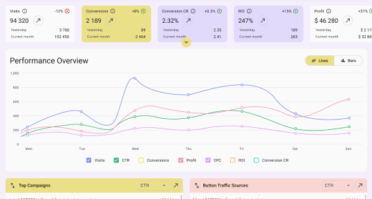 Tractikum — Гибкая аналитика и кастомные метрики